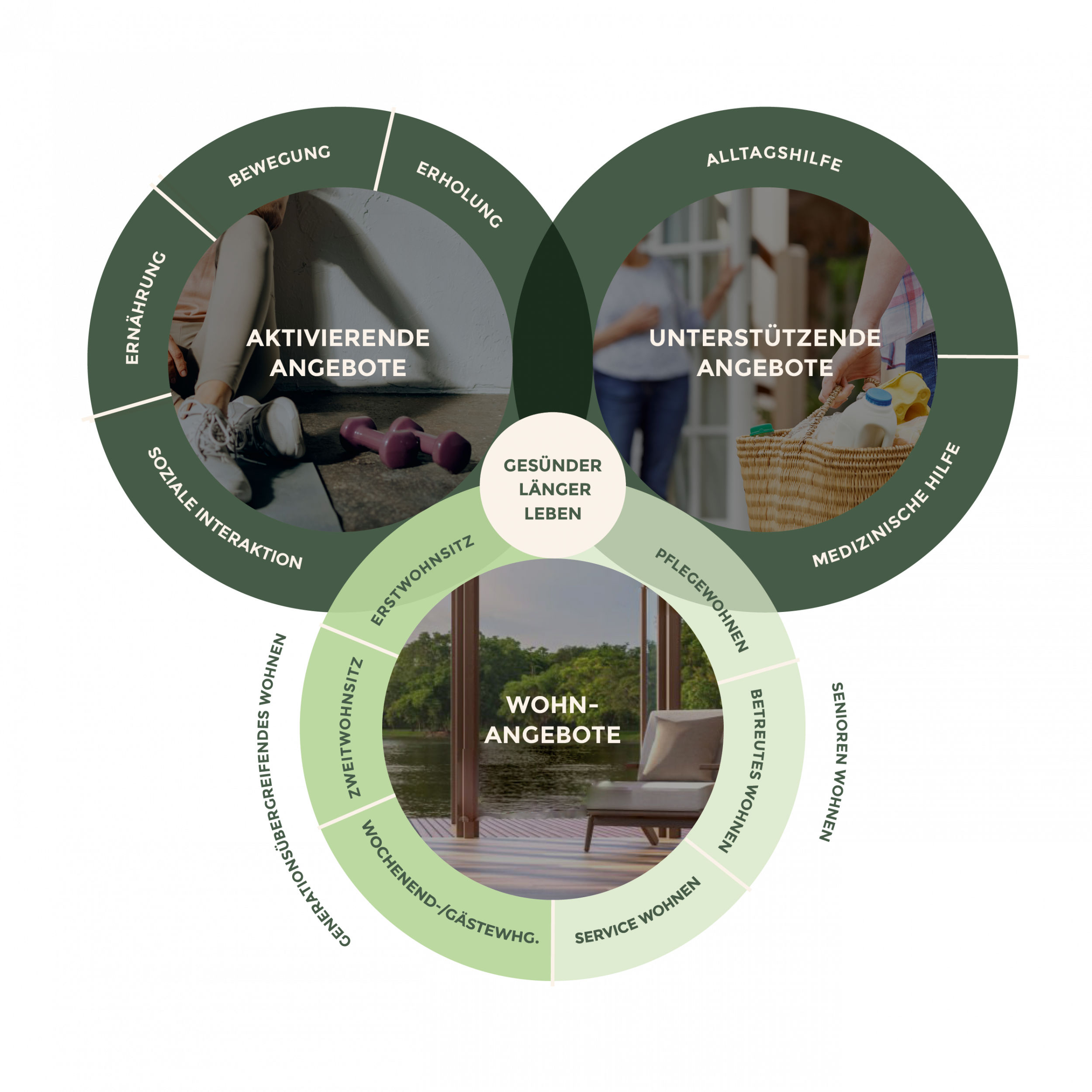 Das Vitalquartier Lenzenick